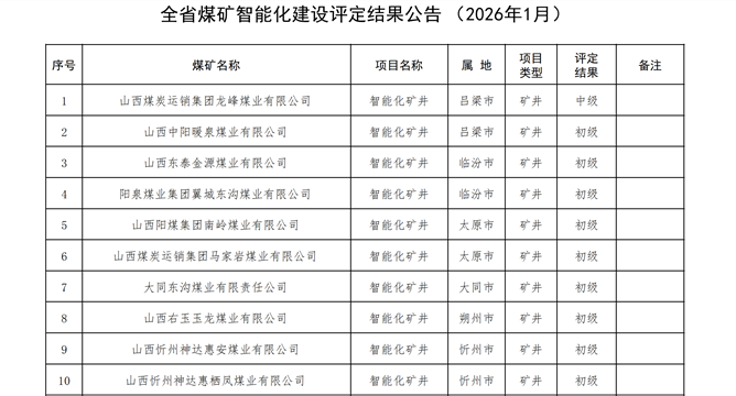 喜報(bào)｜我司承建神達(dá)惠安煤礦智能化建設(shè)項(xiàng)目順利通過(guò)省級(jí)驗(yàn)收